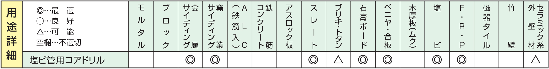 塩ビ管用コアドリル用途詳細