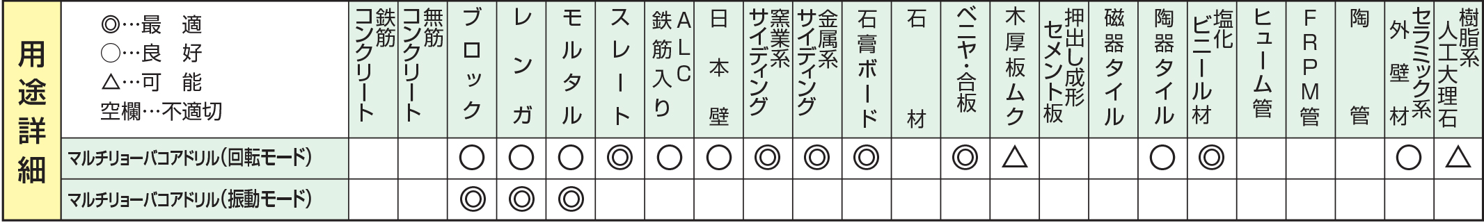 マルチリョーバコア | 製品情報 | ハウスビーエム