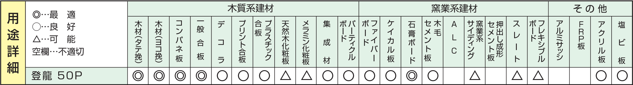 登龍チップソー用途詳細