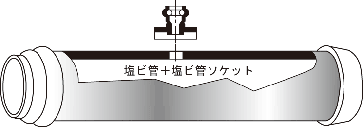 バイメタル塩ビ管用ホールソーの使い方2