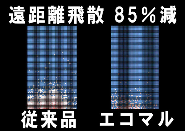 エコマルエアー刈払草刈チップソーの飛散がすくない画像の比較