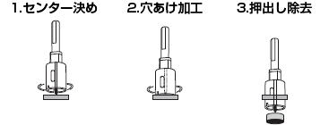 ヤネカワラオーホールソーの使い方