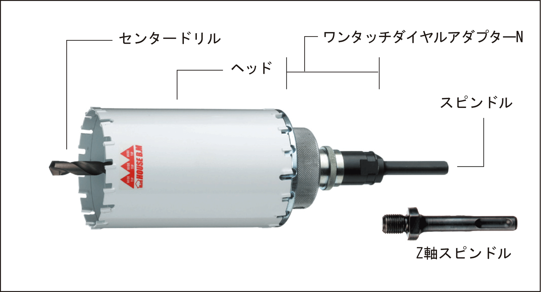 お得な特別割引価格） ハウスBMＺ軸コアドリル