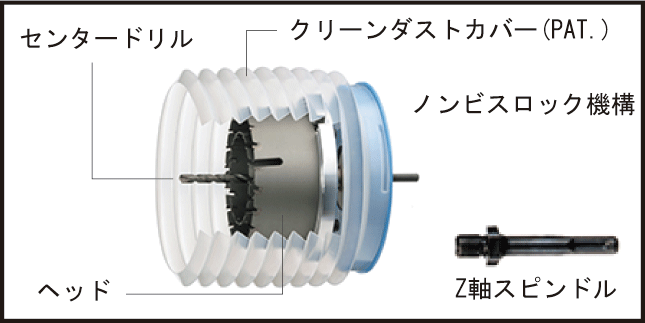 割引 ダウンライトコアドリル フルセット RDLF-3