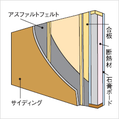 マルチレイヤーコアドリルの用途1