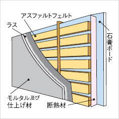 マルチレイヤーコアドリルの用途2