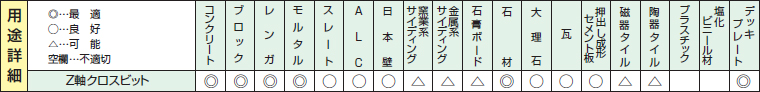 sdsプラスのクロスタイプコンクリートドリルの用途詳細