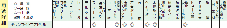 ラジワンダウンライトコアドリルの用途詳細