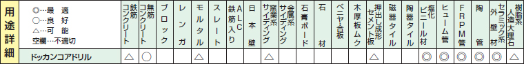 ドッカンコアドリル用途詳細