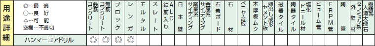 ハンマーコアドリルの用途詳細