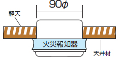 フリーコンパスホールソーの火災報知器