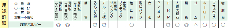 ホールソーの超硬ホルソーの用途詳細