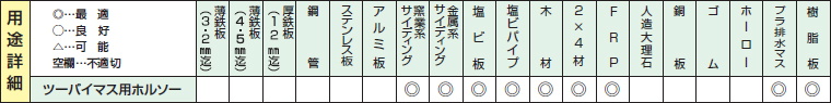 ツーバイマスホールソーの用途詳細