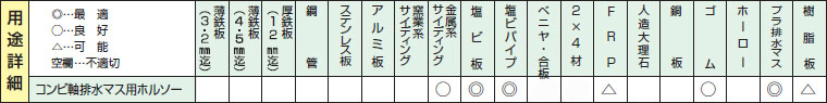 排水マス用ホールソーの用途詳細