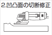 フランジ式ダイヤモンドブレードの使い方2