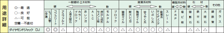 ダイヤモンドジャックダイヤモンドカッターの用途詳細