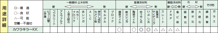 瓦用ダイヤモンドブレードの用途詳細