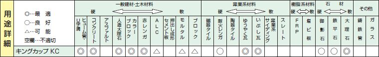 ダイヤモンドカップホイールの用途詳細