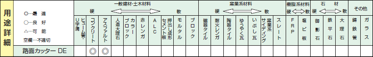 アスファルト路面カッターの用途詳細