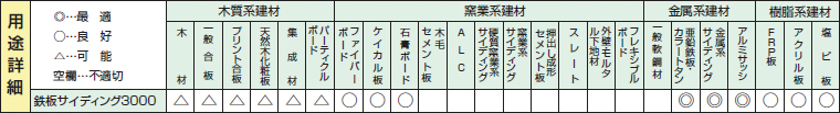 鉄板サイディング3000チップソーの用途詳細