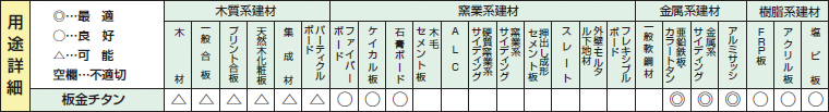 板金チタンチップソーの用途詳細