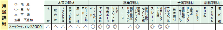  窯業サイディング用チップソースーパーハイレグ2000の用途詳細