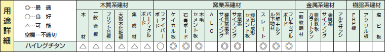 ハイレグチタンチップソーの用途詳細