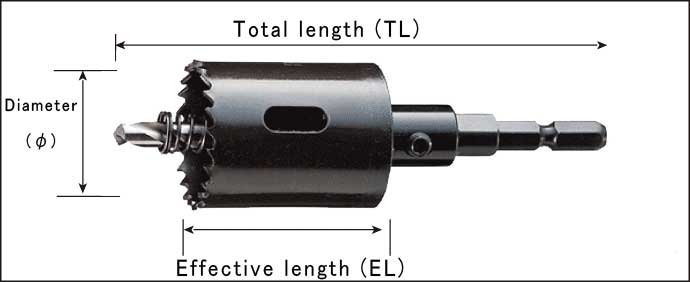 Bimetal Hole Saw J-type (Dual-shank) specification