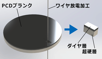 PCD(多結晶ダイヤモンド)とは