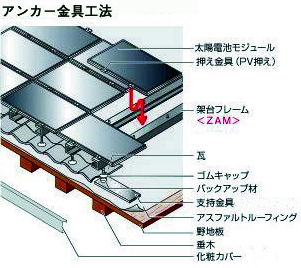 ヤネカワラオーホールソーの用途